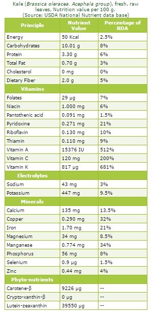 health benefits of kale